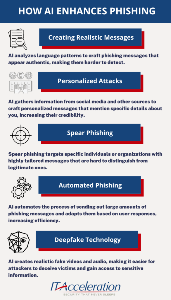 How AI Enhances Phishing Philadelphia, PA